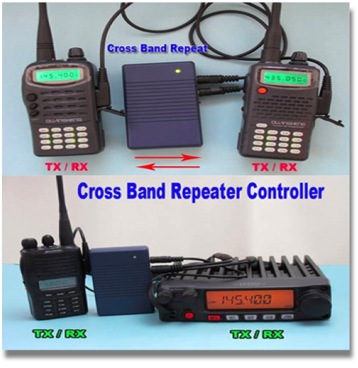 CROSS BAND REPEATER CONTROLLER

The RT-CRC1 is a state-of-the-art cross band duplex repeater controller. It is an easy of operation, cost effective and highly flexible platform for setting up bi-direction cross band duplex repeater with mobile and handheld radio.
